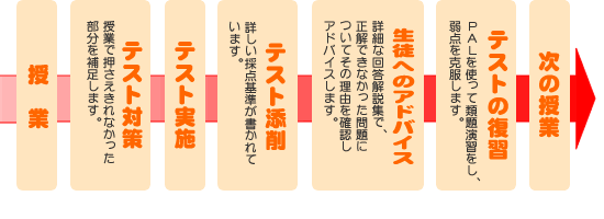 月例テスト受験イメージ